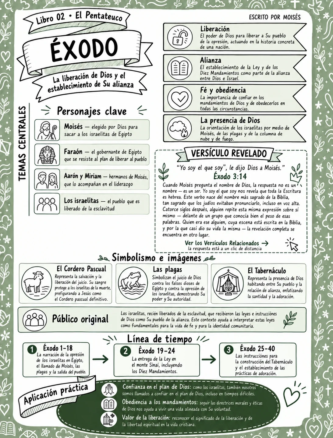 Página de Éxodo