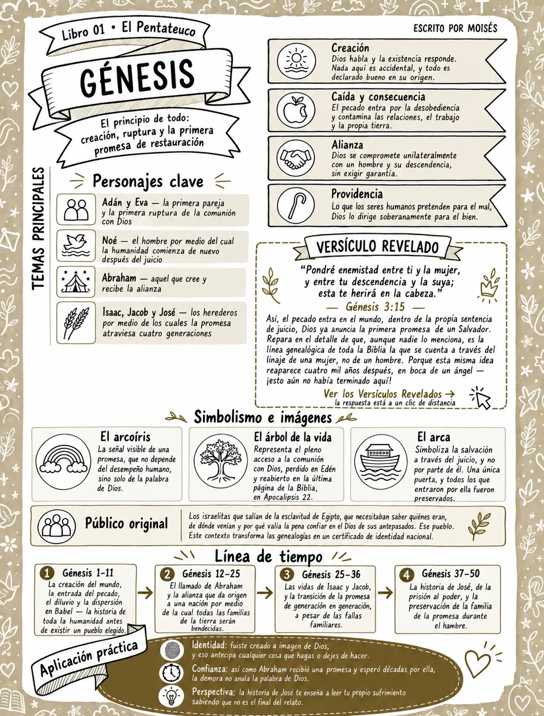 Página de Génesis