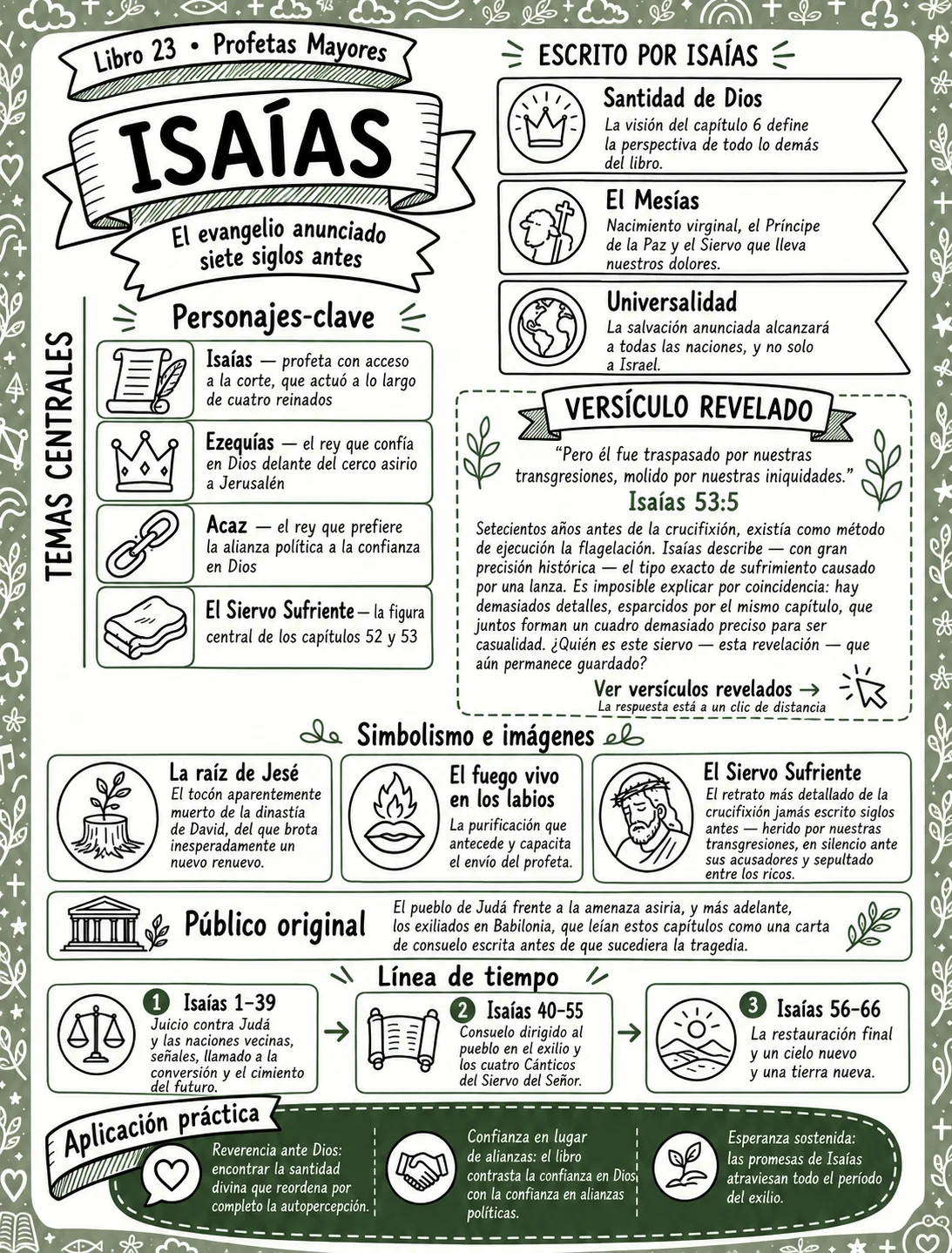 Página de Isaías