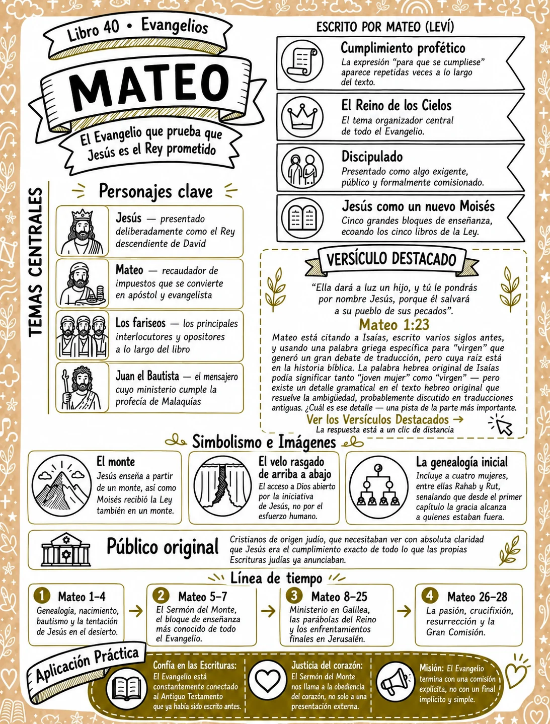 Página de Mateo