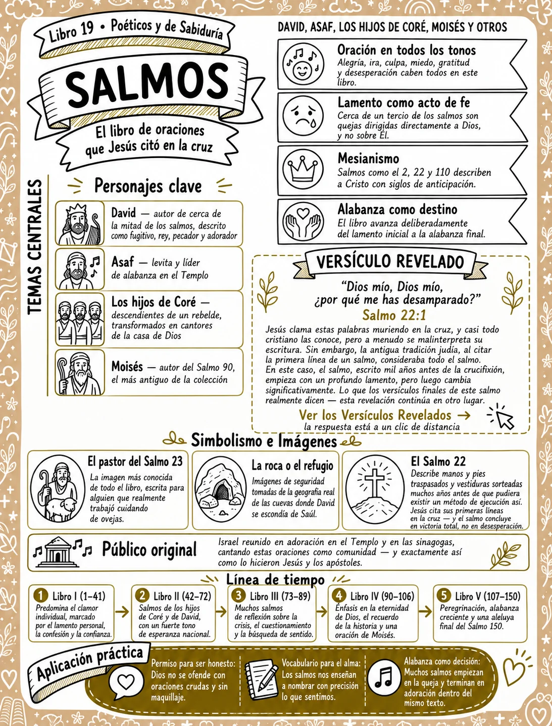 Página de Salmos